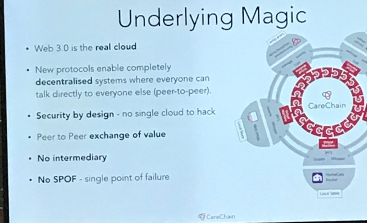 ZaynaKhayat's tweet photo. The โunderlying magicโ of crypto currency rests on multiple components beyond the Blockchain #HelloService @carechain @RISEsweden https://t.co/9HFBnqjfkk