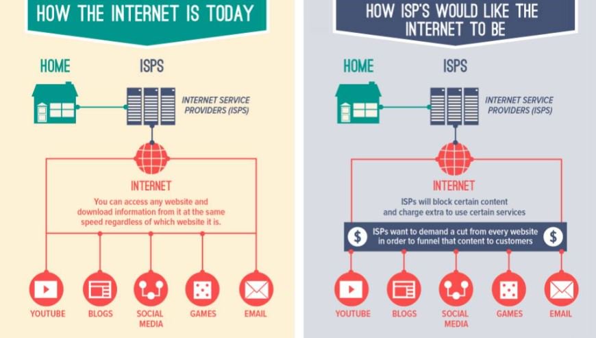 bychristinebswk's tweet photo. What #NetNeutrality is: You've likely heard about countries like China that block certain websites from their citizens. That's what would happen to America if you lost net neutrality.  It's a very shady way to begin stripping your free speech. It's a freedom worth fighting for. https://t.co/w0retR7RSb