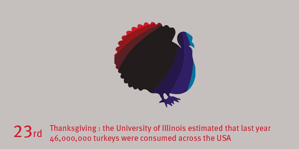 CityUniLibrary's tweet photo. Happy Thanksgiving from all at CityLibrary! #Thanksgiving #CityLibraryXmas https://t.co/Rn776a44Ht