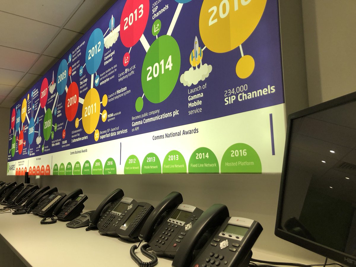 Today we are at @wearegamma in London to hear about some exciting new products which we will be rolling out to our customers very soon.