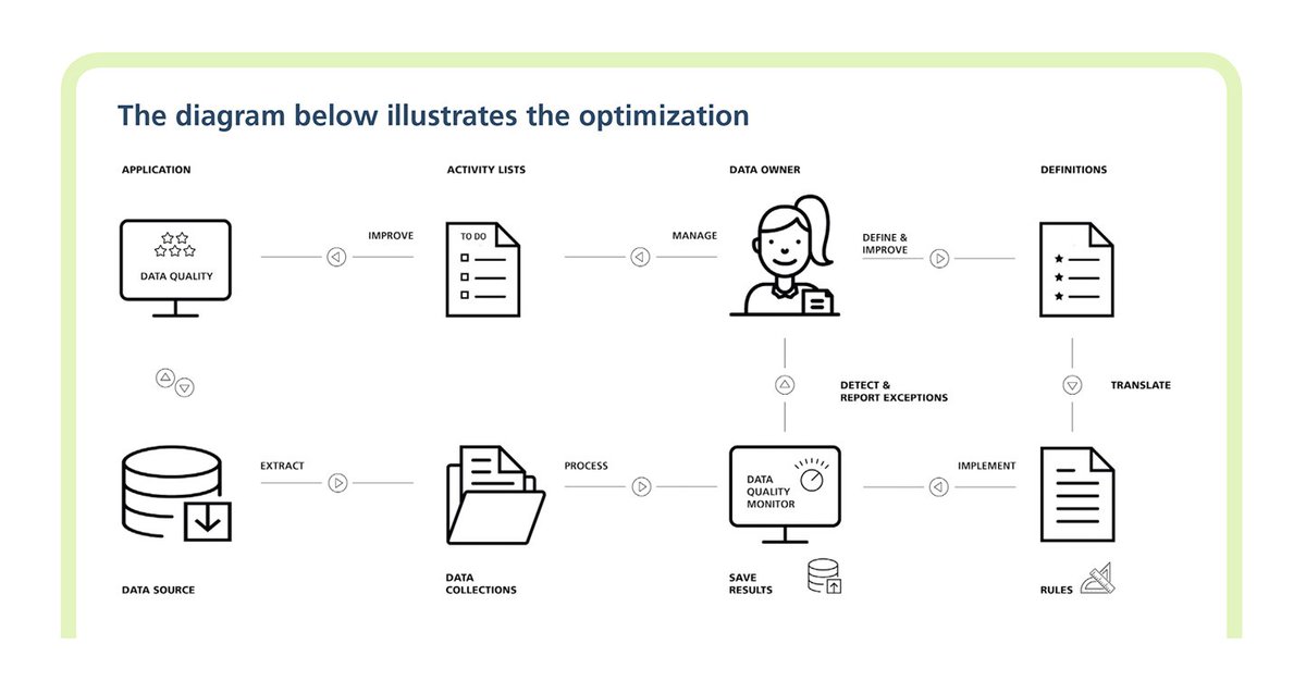 Type2Solutions's tweet photo. Where to start when it comes to #data quality optimization? Discover our simple and practical 5-step guide. https://t.co/4r3JL4j87Y #clearvisionondata #dataquality #datamanagement #type2solutions https://t.co/TL4IjdCJgu