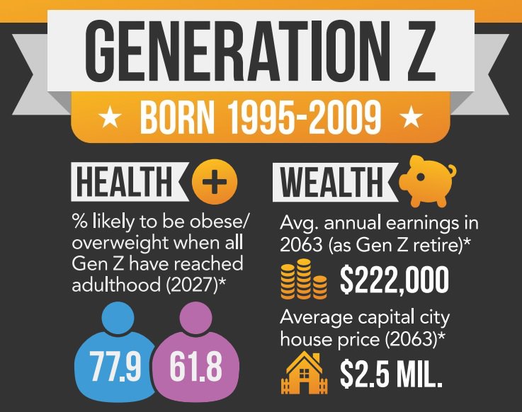 InTriggerAgency's tweet image. #Trending Forbes reports that the new normal for Gen Z is "instant. This generation grew up surrounded by social media &amp;amp; technology &amp;amp; they expect instant communication shown by the rise in use of apps like Snapchat &amp;amp; Instagram. The downside is Gen Z also expects instant response.