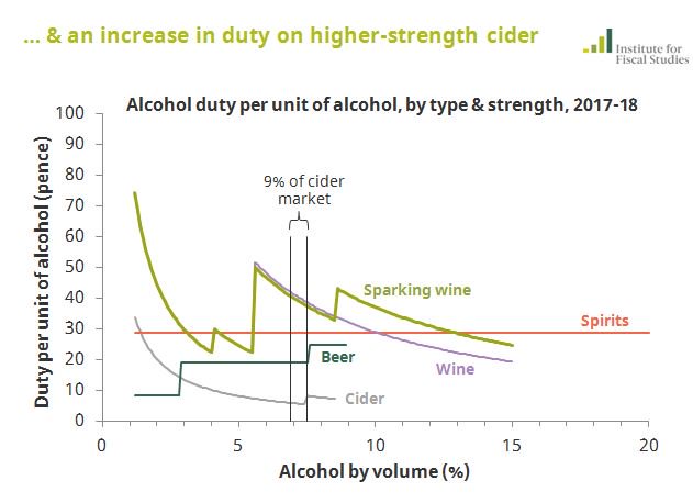 Alcohol Out Of System Chart