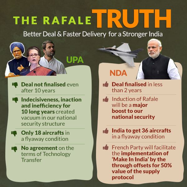 PiyushGoyal's tweet image. Smarter, Better and Cost-Effective Deal: Govt. under PM @NarendraModi has finalised the Rafale deal in just 2 years which was stuck for a decade under UPA Govt, saving more than ₹12,600 crores.