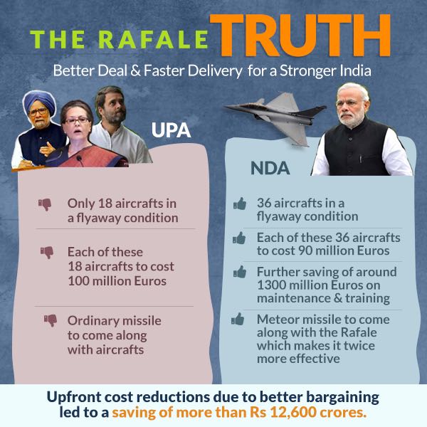 PiyushGoyal's tweet image. Smarter, Better and Cost-Effective Deal: Govt. under PM @NarendraModi has finalised the Rafale deal in just 2 years which was stuck for a decade under UPA Govt, saving more than ₹12,600 crores.