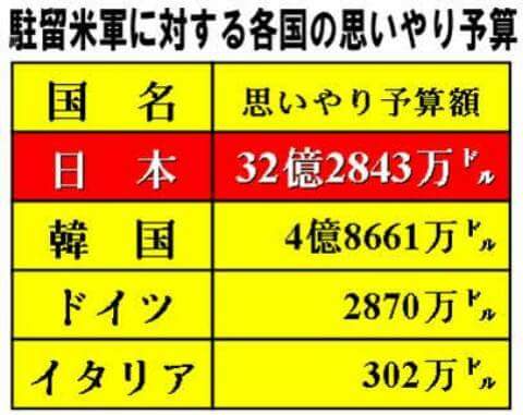 Ike1962 米兵に飲酒運転で日本人が引き殺されようが 女性が暴行を受け殺されようが 米国様には貢ぎ続ける我が国家