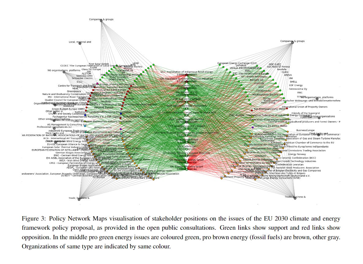 mikaelseppala's tweet photo. #Mapping organizational & institutional stances on #policy topics using #PolicyNetworkMaps. #DataforPolicy2017 #networkscience https://t.co/FsuJT4yqXJ https://t.co/P5ag9HOfe0