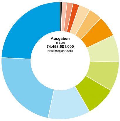 ästhetische