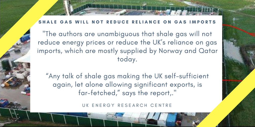 TheCraneReport's tweet photo. @CuadrillaUK @UKOOGroup Imperial College-based UK Energy Research Centre (#UKERC): "it’s very hard to support some of the statements made ... by industry ... shale gas will not reduce energy prices or reduce UK’s reliance on gas imports .." https://t.co/tCDFbwFpLR
#WeSaidNO #fracking #DontFrackEngland https://t.co/NJ1V2smkkZ