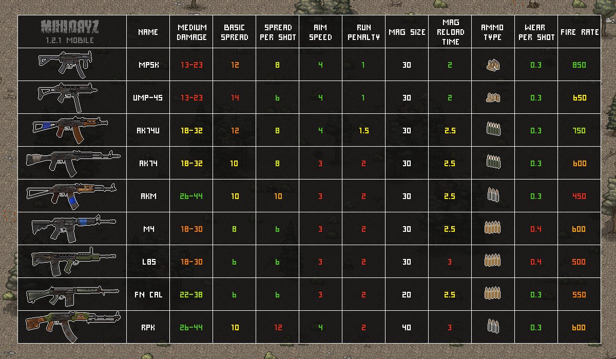 мод на прокачку персонажа в майнкрафт. как быстро прокачаться в аудио планете. Mini dayz таблица оружия. ветка е5 вот. 19 2.