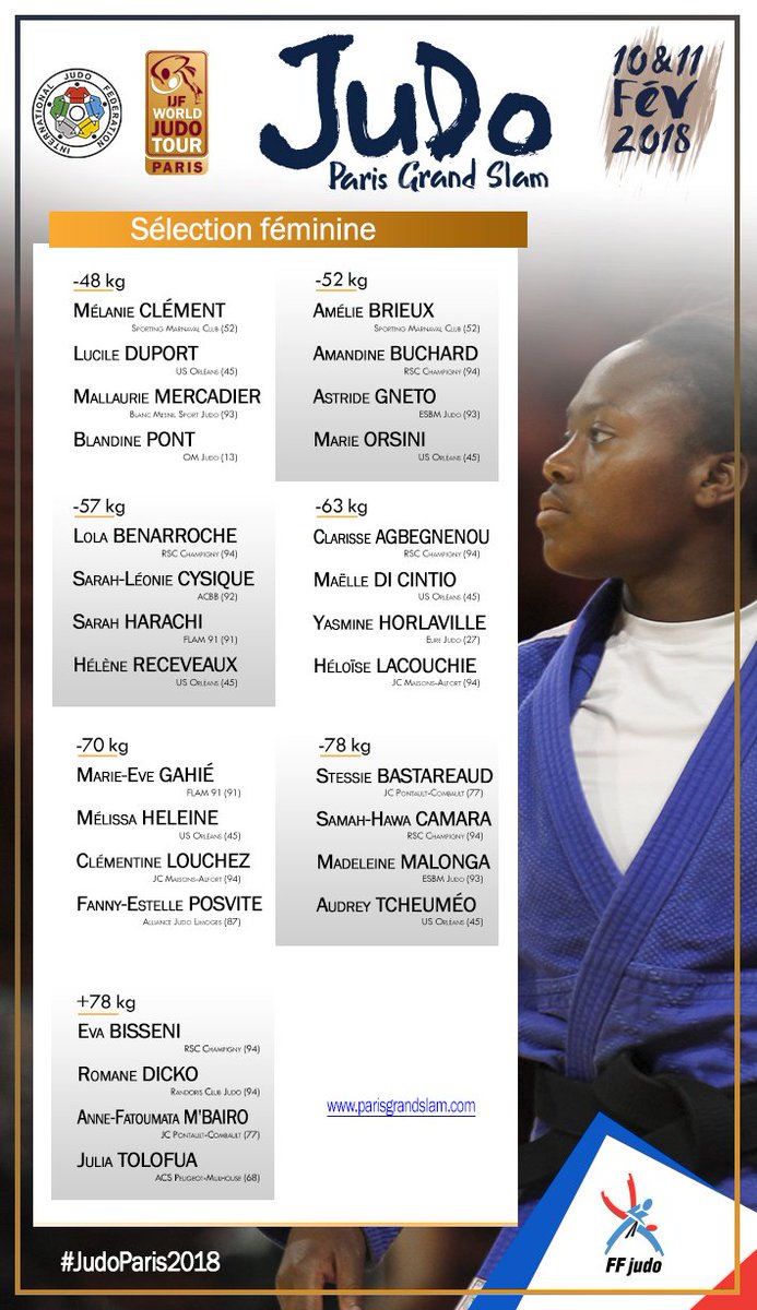 francejudo's tweet photo. Découvrez la sélection française pour le Paris Grand Slam 2018 ! 🇫🇷
►https://t.co/beVkEnnvNZ
#JudoParis2018 @IntJudoFed https://t.co/UquzmLpr5O
