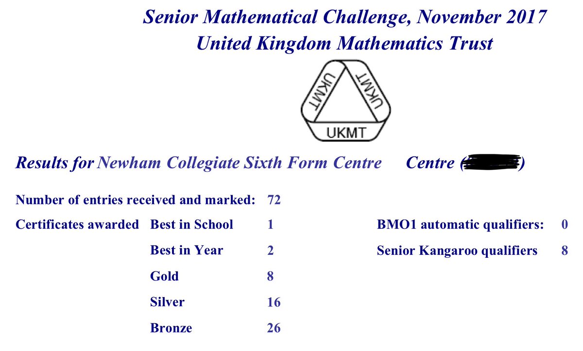 macsquire's tweet photo. Congratulations to all students @ncs6th for incredible UKMT results. 50/72 students recieving certificates with 8 Gold and 8 qualifying for the Senior Kangaroo! @NCSPrincipal1 @UKMathsTrust https://t.co/wA55edXmCz