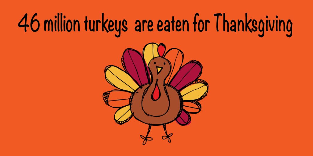 Curios_EAT's tweet photo. 46 milioni di tacchini vengono serviti in America per il giorno del ringraziamento! Voi cosa ne pensate?
#giornodelringraziamento #Ringraziamento #Thanksgiving #ThanksgivingDay https://t.co/yzaFkeKAs9