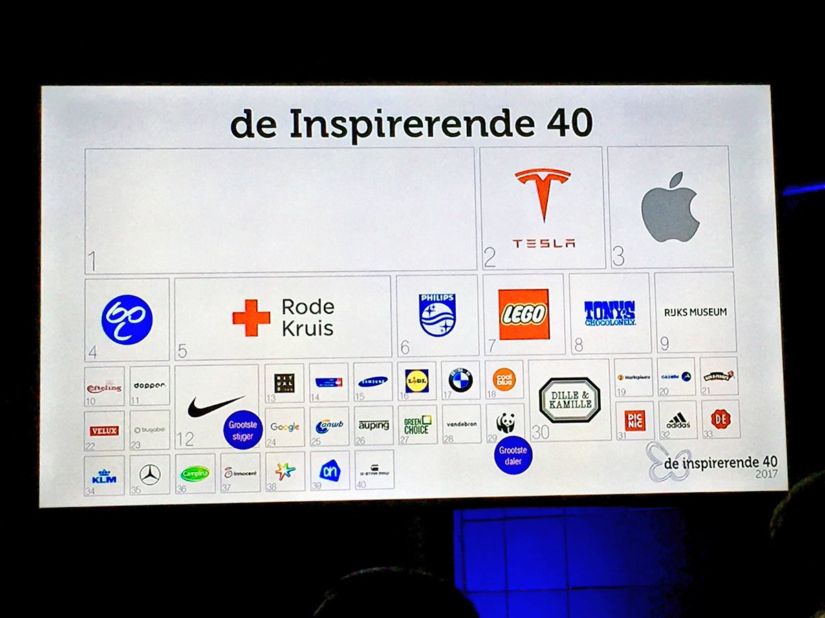 Super blij en trots, <a href="/AupingNL/">Koninklijke Auping</a> op nummer 26 nieuw binnen in de Inspirerende 40 2017. En we bevinden ons in goed gezelschap. #inspirende40 #auping <a href="/SynergieNL/">Synergie | Business for Good</a>