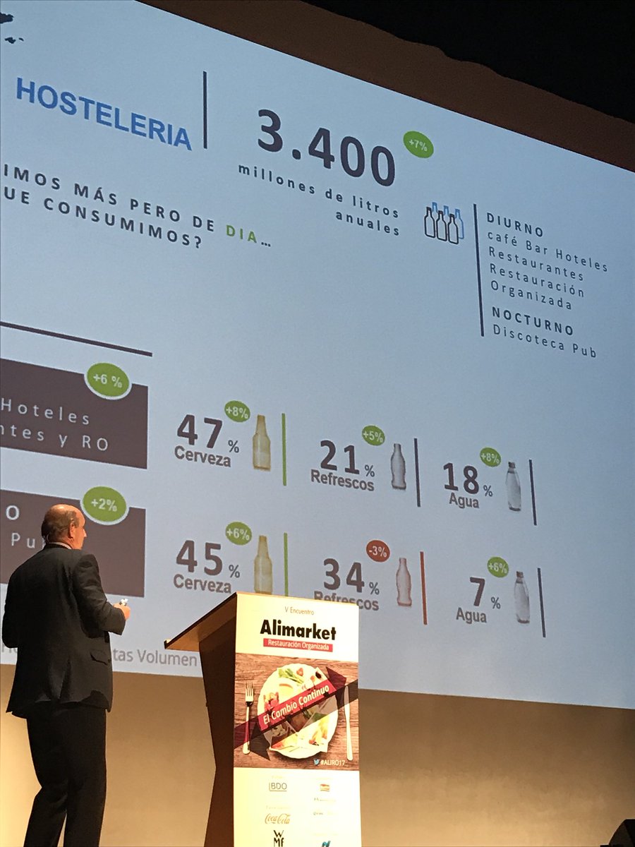 Alimarket's tweet photo. #ALIRO17 Crece el consumo diurno en la Hostelería mientras no dejan de cerrarse establecimientos nocturnos. https://t.co/WvROv7mAIY