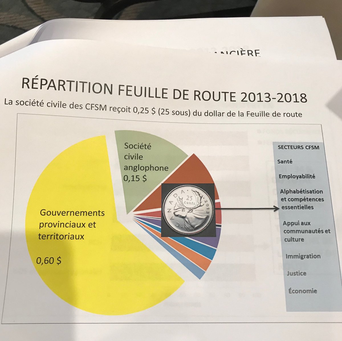 LaComtess's tweet photo. Notre 25c dans la #feuillederoute.... #frcan #onsefaitrouler https://t.co/dRyUa6ceze
