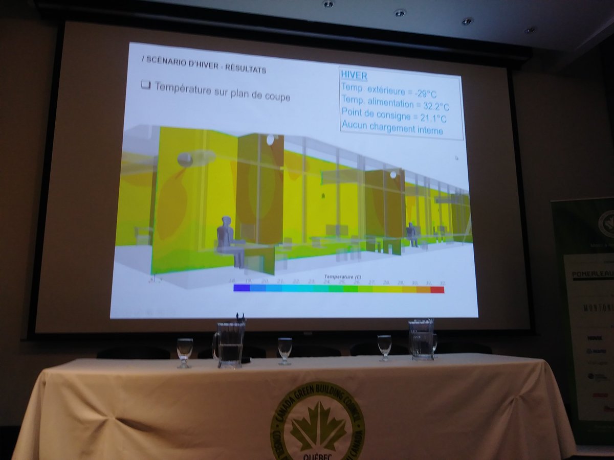 CBDCa_Qc's tweet photo. Résultats #ColloqueArchitecture #BIM6D https://t.co/ejT86uLyeJ