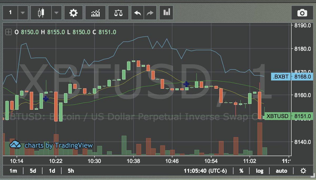 Vatmex Charts