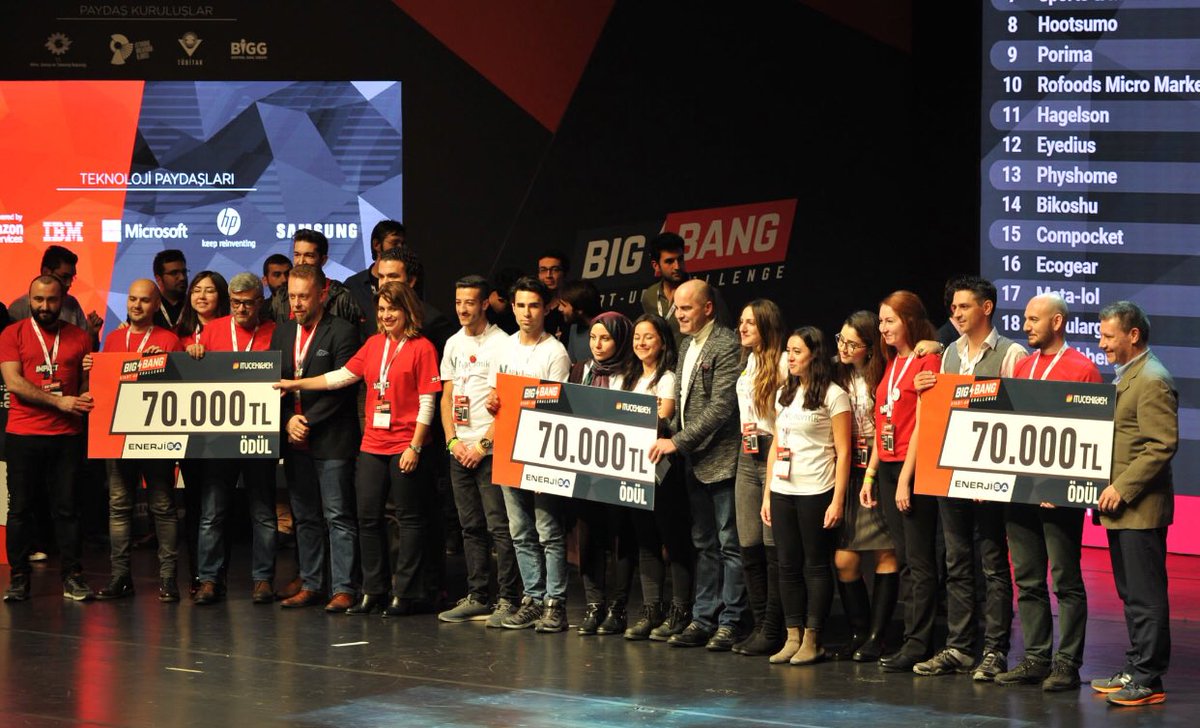 egiadmelekleri's tweet photo. #BigBang2017 ödülleri sahiplerini buldu 👏🏻👏🏻 Tüm girişimleri tebrik ediyoruz 🔝✔️ #itü #itüçekirdek #istanbul #startup #startupchallange https://t.co/CQMThyYMJ6