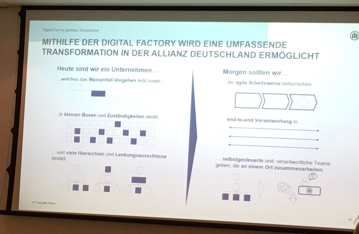 BerndBlessin's tweet photo. #Digitalisierung fordert #Finanzunternehmen: mit #agilen Methoden zum innovativen Unternehmen #Andreas Nolte, CIO #AllianzDeutschland #alternus @PivotalDACH https://t.co/5HwM9ELovR