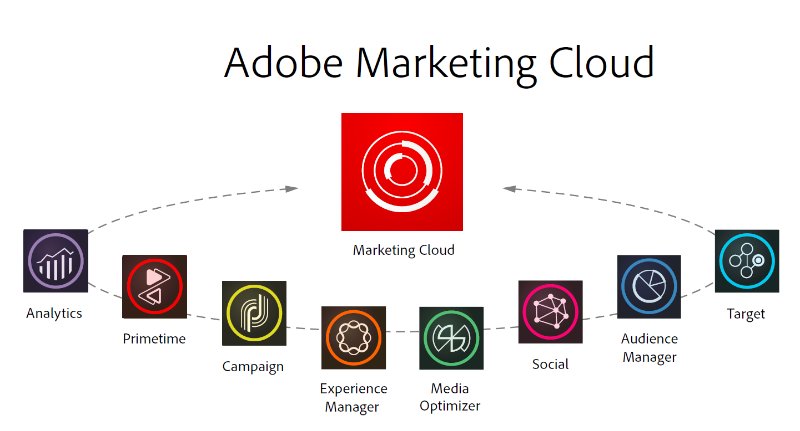 techgoodscanada's tweet photo. Get the marketing results you want with @Adobe Marketing Cloud! Take advantage of Experience Manager, Social, Analytics, and many other included services. Optimize your #digital marketing today! https://t.co/3eOv0gB7LH https://t.co/NGXctT7WhN
