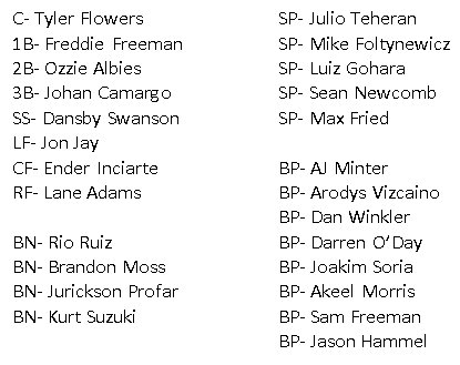 BravesAmerica's tweet photo. Working Thanksgiving, have plenty downtime, so I'm doing a little bit of #rosterbating. Below, my 2018 Braves: https://t.co/QHg2i9yxr6