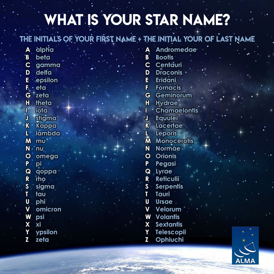 Alma Observatory At Home Happythanksgiving Let S Play What Is Your Star Name Join The Initials Of Your First And Last Name Based On The List T Co O1fjnacxkz