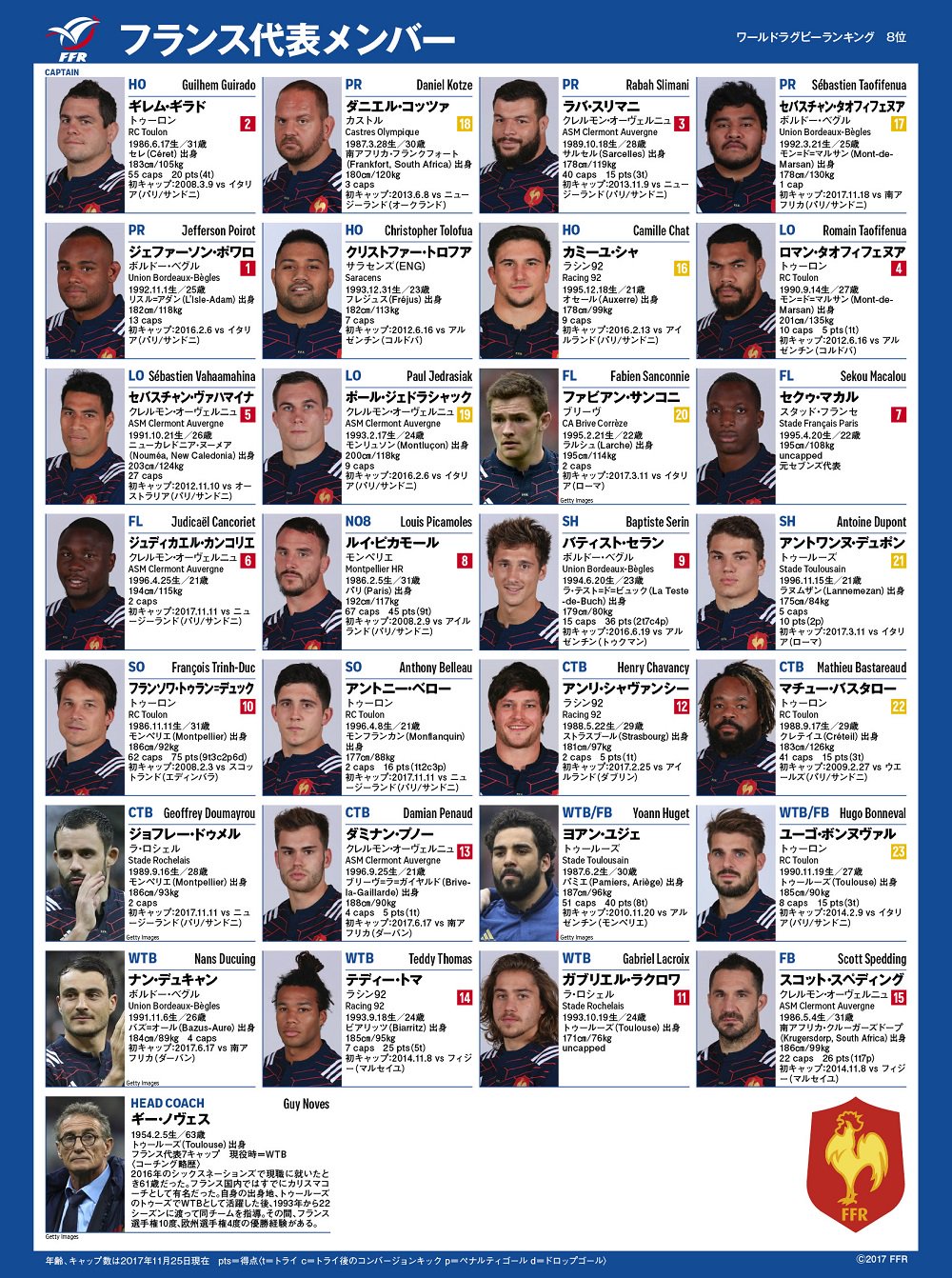 ラグビーリパブリック Rugby Republic フランス代表は先発にw杯経験者5人 期待の新鋭も日本戦でスタメン T Co 5xit5bzhgd Rugbyjp Jrfu Jpn ラグビー ラグビーリパブリック Rugby Republic フランス代表は先発にw杯経験者5人 期待の新鋭も日本戦でスタメン T Co 5xit5bzhgd Rugbyjp Jrfu Jpn ラグビー