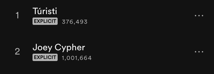 HUGE. Joey Christ's “Joey Cypher” hits 1 million streams!