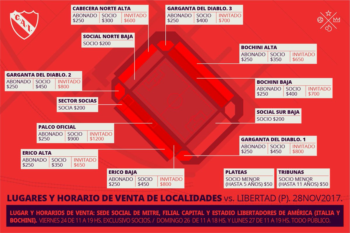 Venta de localidades ante Libertad