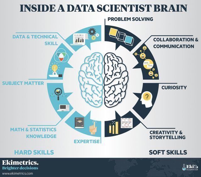 Fisher85M's tweet photo. Do you have what it takes to become a #Datascientist? 🦃
#BigData #SMM #startups
#DL #Cybersecurity #DataScience #Innovation #Statistics https://t.co/kWdU1lANg6