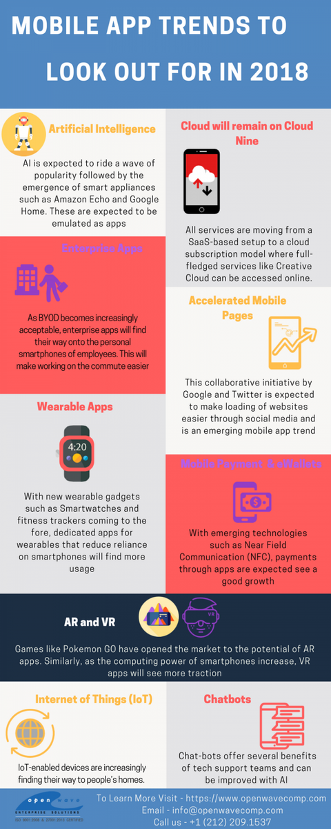 owappdevelopers's tweet image. #MobileAppDevelopmentTrends 

Read on more @ openwavecomp.com/mobile_applica…