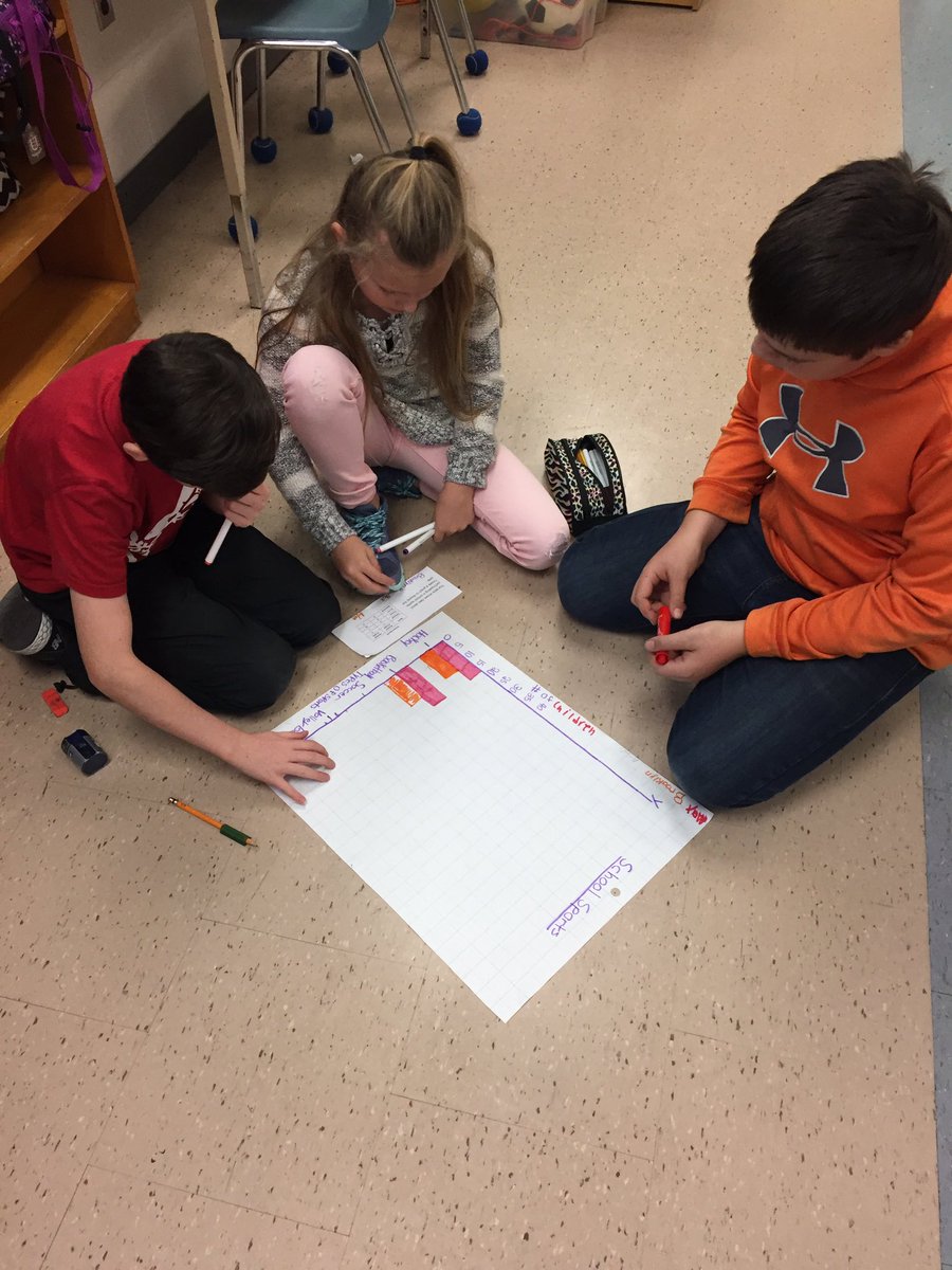 FurtneyUTES's tweet photo. Creating double bar graphs today in our math groups. #graphing #collaboration #displayingdata https://t.co/7Y2AzyKsIJ