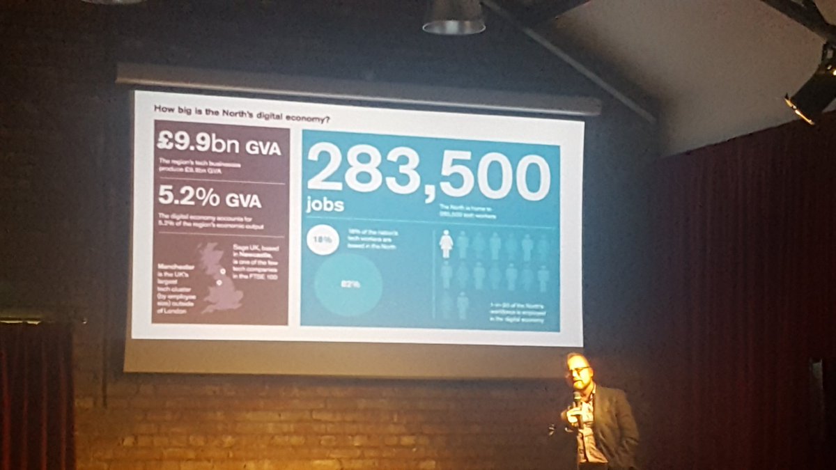 Bruntwood_UK's tweet photo. Director of @TechNorthHQ, @SmartRich explains the growth of #tech in the north and the challenges it's faced along the way. These stats are a year out of date now as the industry continues to grow! @BinaryFest https://t.co/MPbzChDGCK
