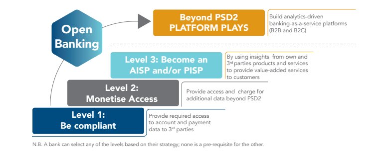 The_LHoFT's tweet photo. Beyond compliance: How #PSD2 is sparking European innovation
https://t.co/ZOoxpeDSKs (Graphic via @Temenos)
#fintech #regulation #openbanking https://t.co/mLZxoNpYcK