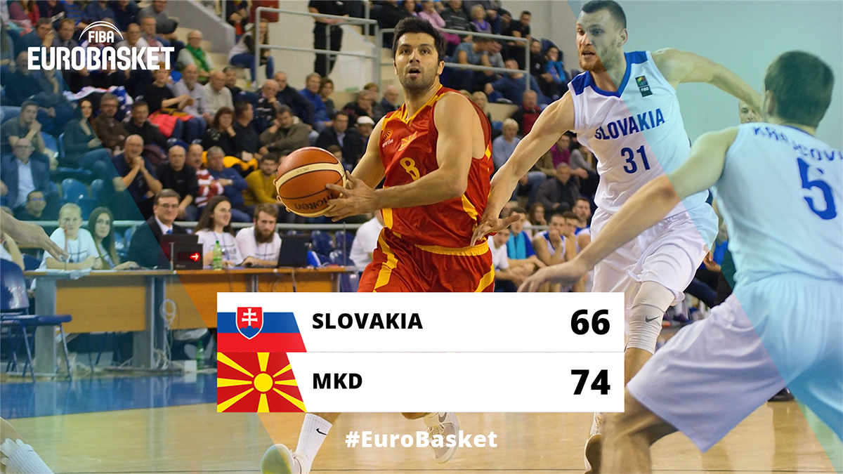 .<a href="/Makbasket/">MKF</a> 🇲🇰 secure their 1st win in the FIBA #EuroBasket 2021 Pre-Qualifiers on the road in Slovakia 🇸🇰.

📊 go.fiba.com/EB21PQ_SVKvMKD
📖 go.fiba.com/EB21PQ_SVKvMKD…