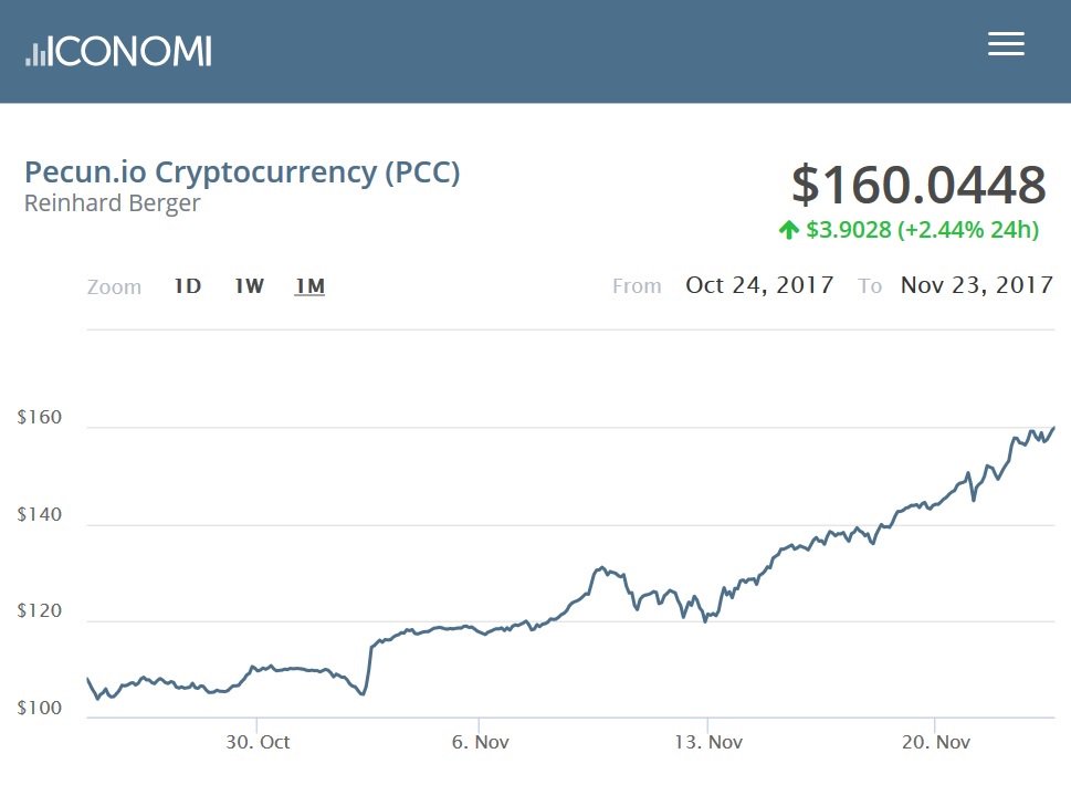 Pecun_io's tweet photo. Our fund: +48.45 % 1M return. 🚀🚀🚀
Please see for yourself, tell your friends, JOIN NOW and follow us on Twitter, Facebook, Telegram!
https://t.co/mUGs9EMapU

#safeinvestment #cryptoinvestment #cryptocurrency #blockchain #fund #investment #pecunio #bitcoin #WealthManagement https://t.co/wkwZVGWPEF