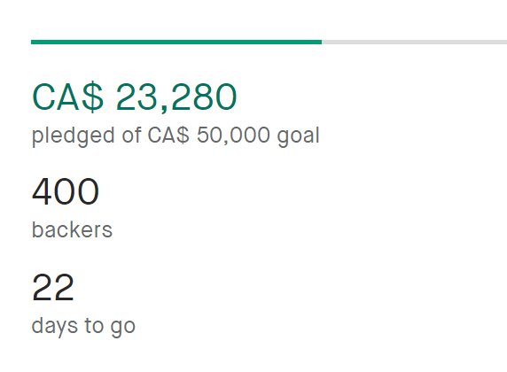 primus_vita's tweet photo. WE JUST HIT 400 BACKERS ON OUR KICKSTARTER!

As a thank you, we're giving away Steam codes for the PRIMUS VITA demo!

To get a code, follow us &amp; RT this tweet! 

https://t.co/rRtE9eajXs https://t.co/KR2K9F2c4I