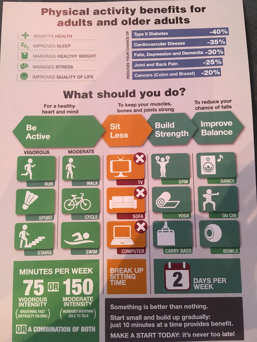docandrewmurray's tweet photo. Physical activity teaching resources , and updates being promoted by the Council of Deans credit @exerciseworks and team 

https://t.co/Tkxkv4ZldX https://t.co/6Z532oBQK3