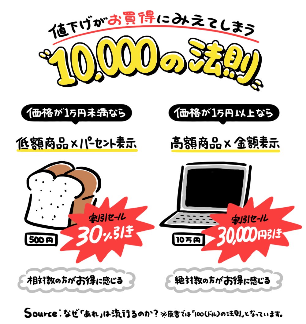 アプリマーケティング研究所 on X: 