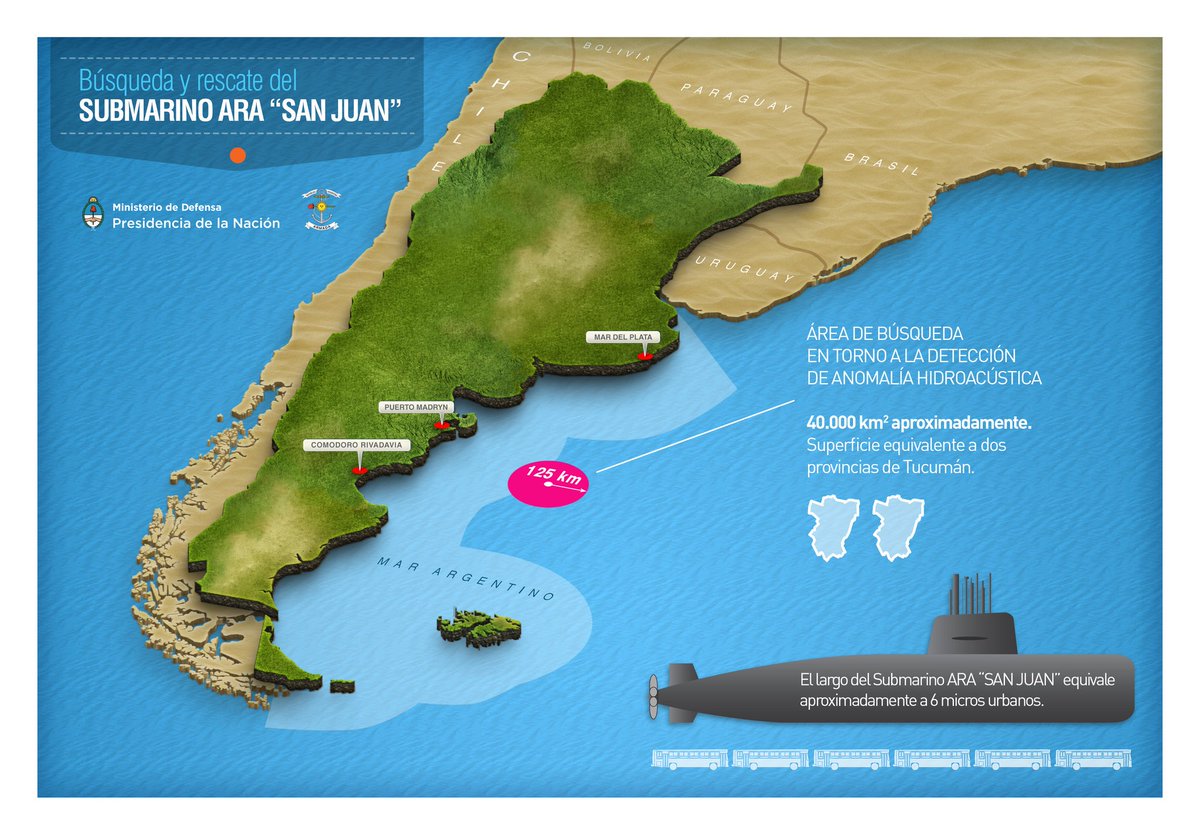 matron Abundantly tag et billede ONLINE: Search of missing Argentinian submarine ARA San Juan