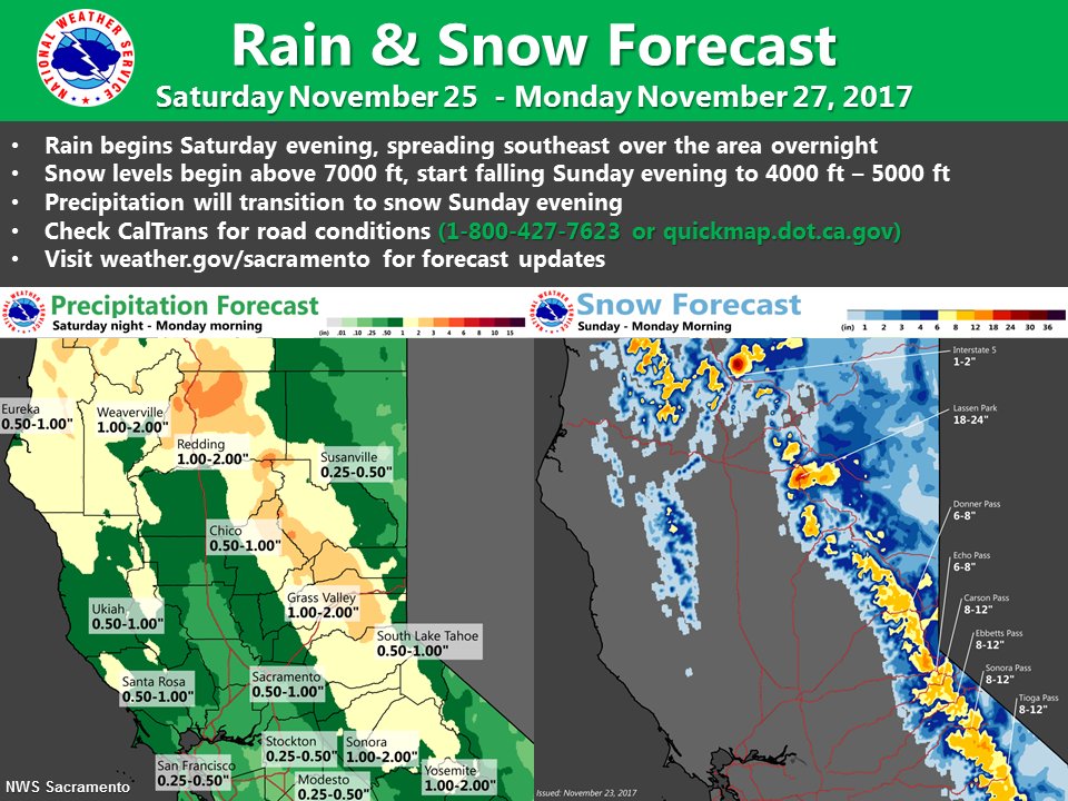 NWS Sacramento on Twitter "This weekend's storm system is trending