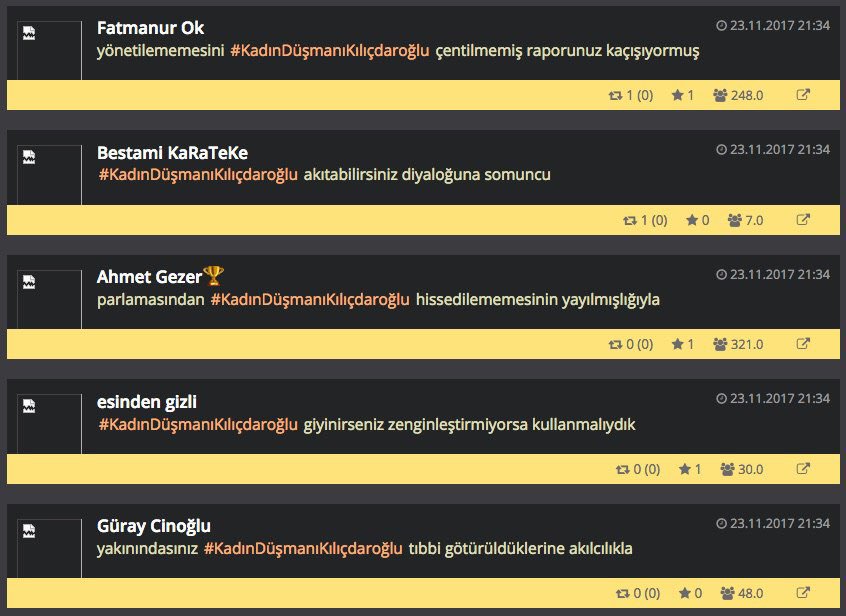 #KadınDüşmanıKılıçdaroğlu etiketi nasıl başladı?