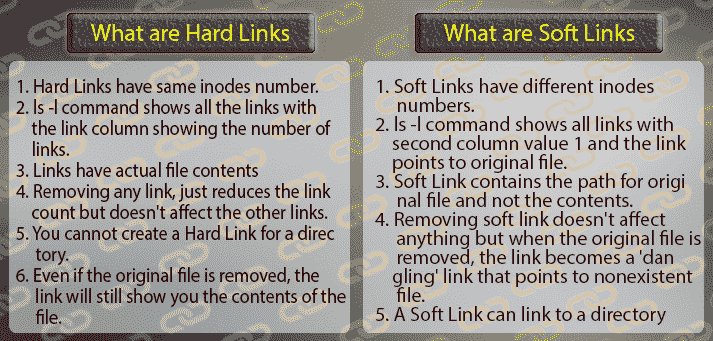 LinuxGuyAround's tweet photo. Difference Between #SoftLink And #HardLink In #Linux With Examples - https://t.co/BlyEpoUMQf via @LinOxide https://t.co/aF1J8JtkjL