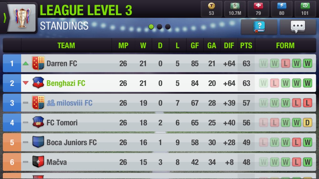 WaelTheLibyan's tweet photo. @topeleven This was 2 seasons ago https://t.co/MHzaChgwue