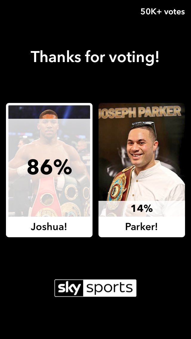 Alexandracudby's tweet photo. @anthonyfjoshua so I voted aj has a better chance winning... look at the support https://t.co/skC3qh7xLC