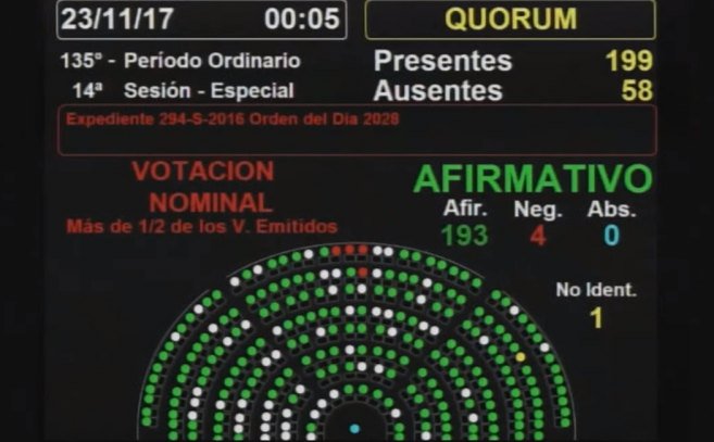 Nuestromar's tweet photo. Aprobaron en Diputados los proyectos sobre Marina Mercante e Industria Naval: Tras larga demora en… https://t.co/dQTFPvIPyo via @nuestromar https://t.co/8f9FPuiyDp