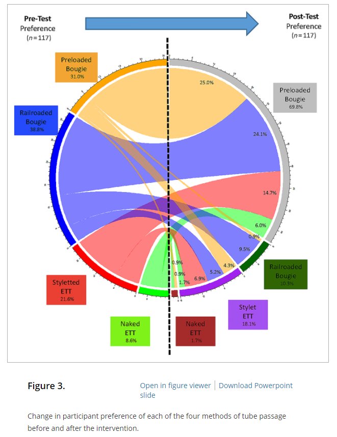 4JSwan's tweet photo. @UCTAnaesthesia @SurferKirst @TheSharpEndCrew @rosshofmeyr Fig 3 - great graphic! Which programme did you use to create it? What type of graph in that programme? https://t.co/hgkhS9lBNT