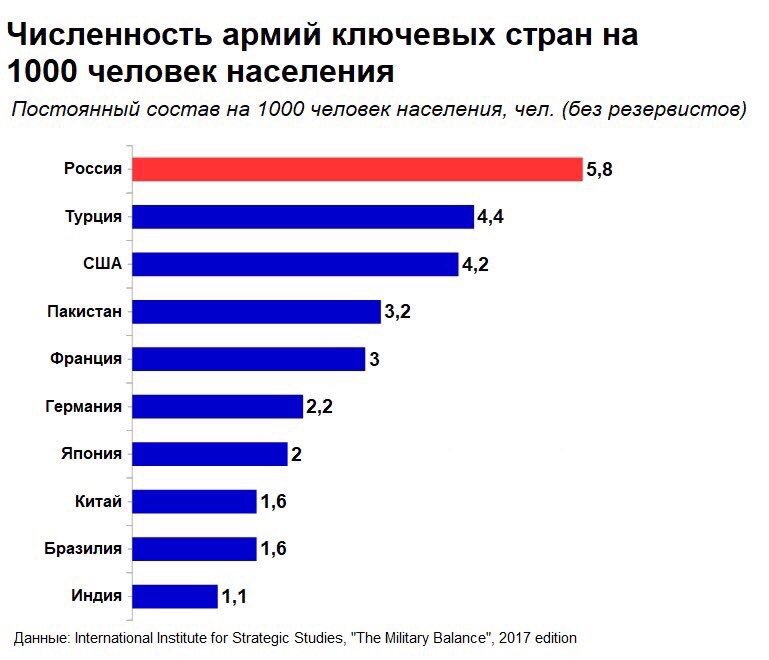 Такими темпами в России скоро будет нечего охранять 