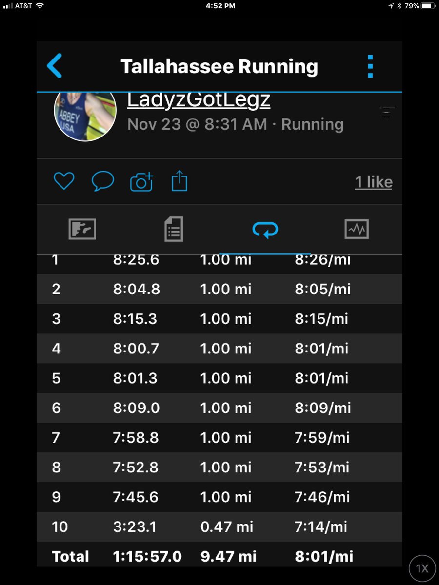 LadyzGotLegz's tweet photo. 2017 @tallyturkeytrot 15K makes thankful for those that made it possible: @NewtonRunning @F2CNutrition @CapCityRunners @BIG_SEXYRacing @CEPCOMPRESSION @NTRecovery #LugItOut #ScienceDriven #AthleteFocused #FreshLegsFaster #ByRunnersForRunners https://t.co/1j4ZKvSe5Y